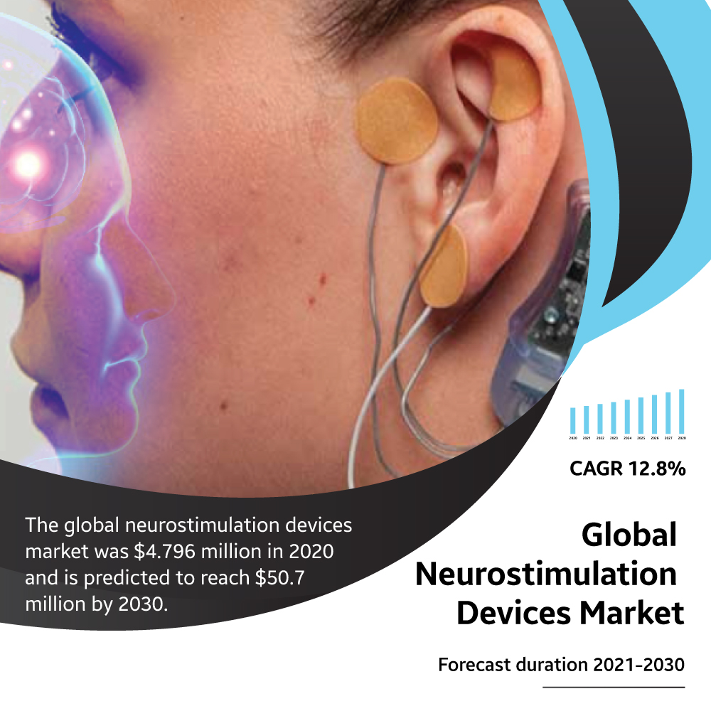 Neurostimulation devices market