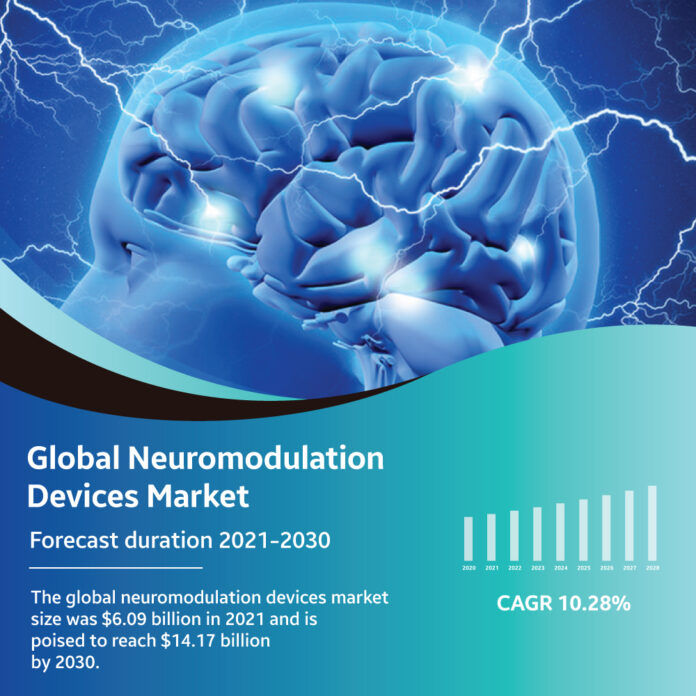 neuromodulation devices
